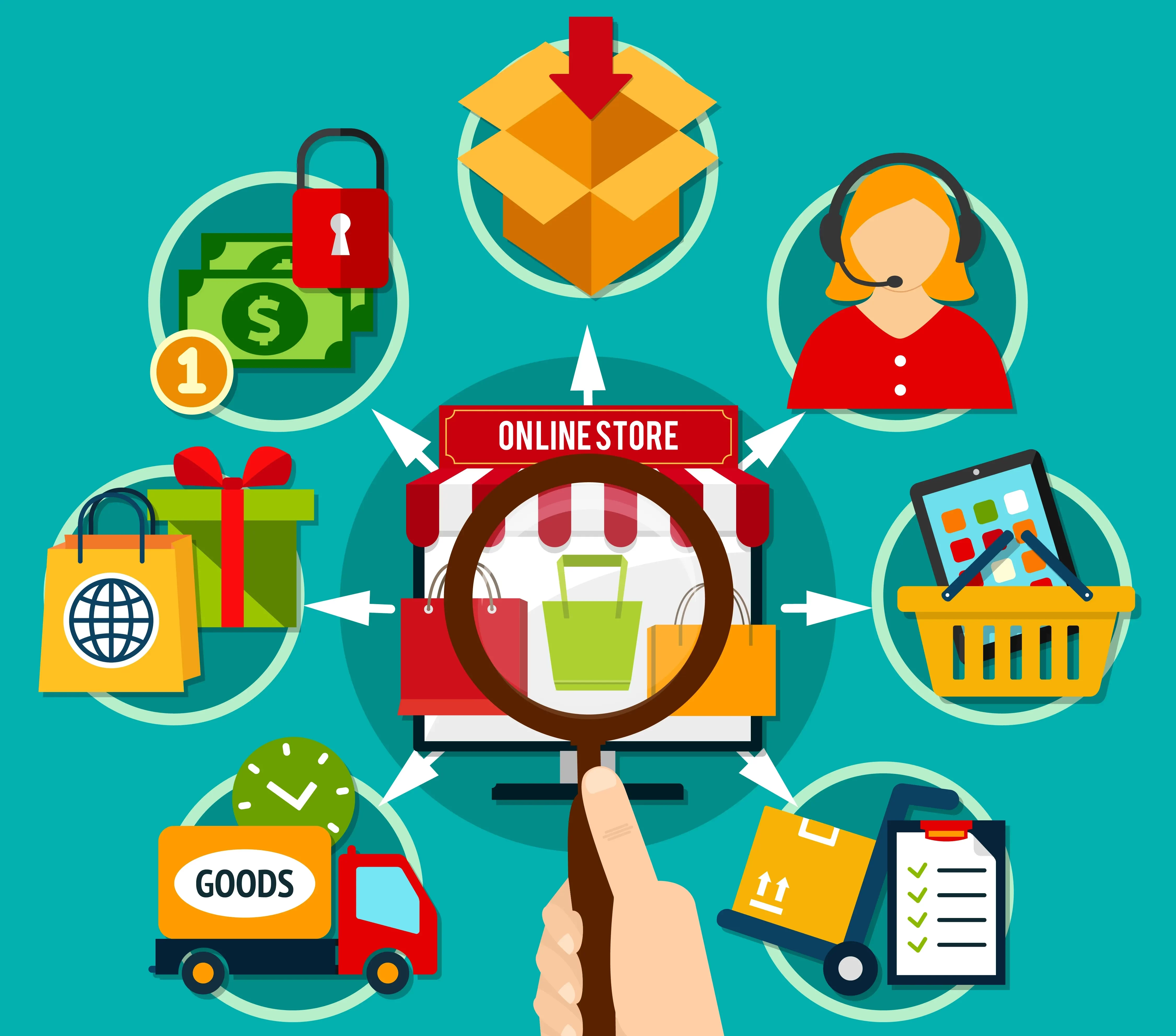 E-Store Operations
