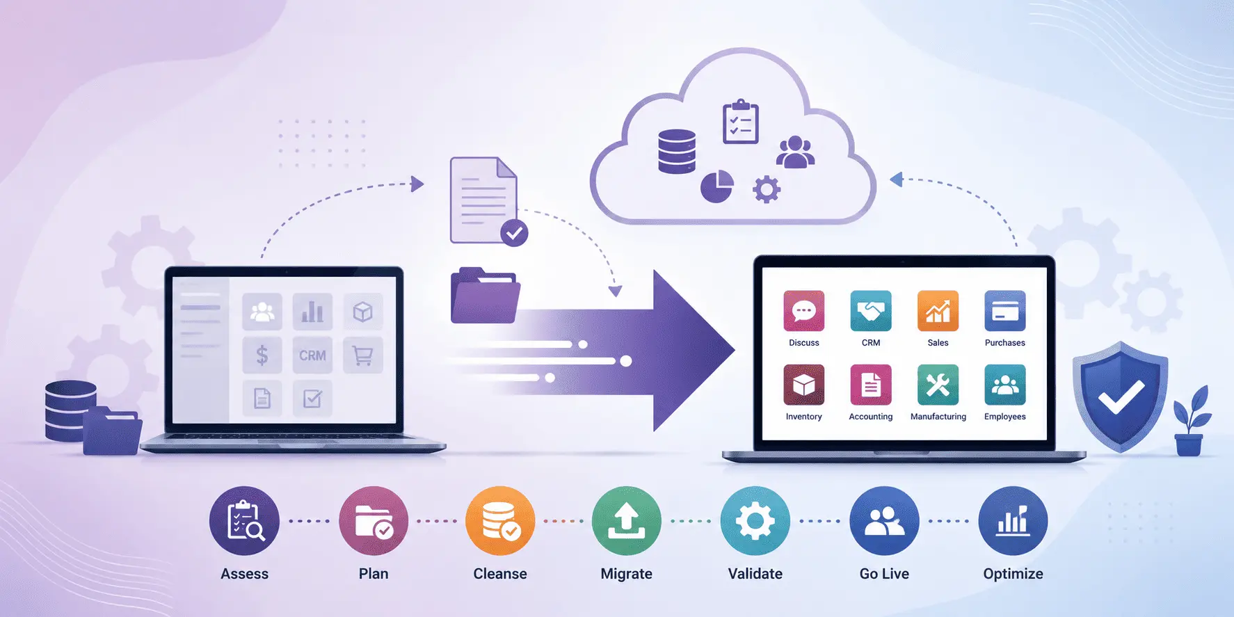 Odoo Migration Best Practices for a Smooth ERP Upgrade